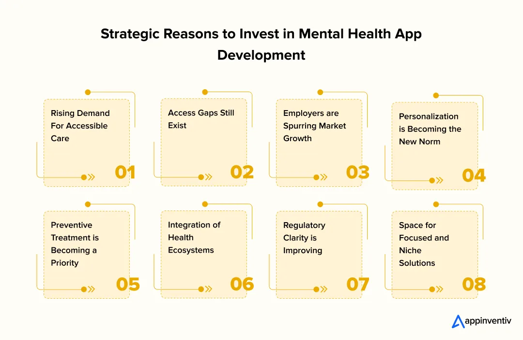 Strategic Reasons to Invest in Mental Health App Development