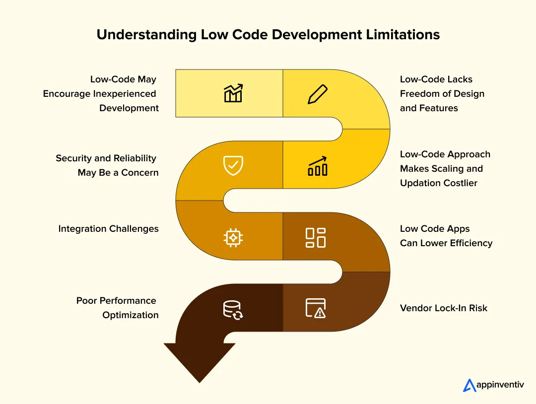 Understanding Low Code Development Limitations
