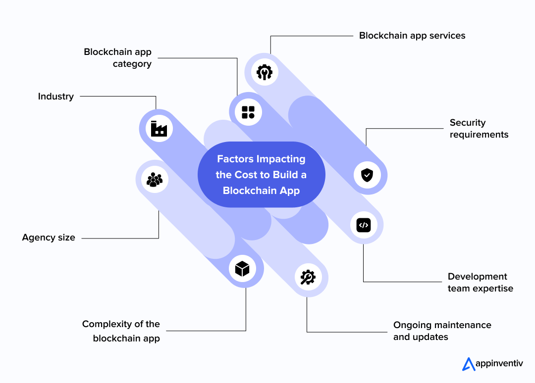differs depending on the features and technologies you 