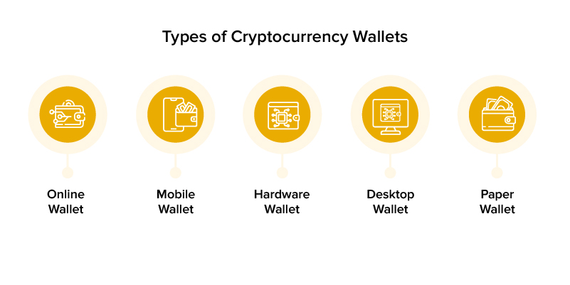 Types of cryptocurrency wallets 