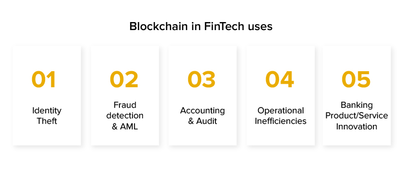 Blockchain in Fintech uses