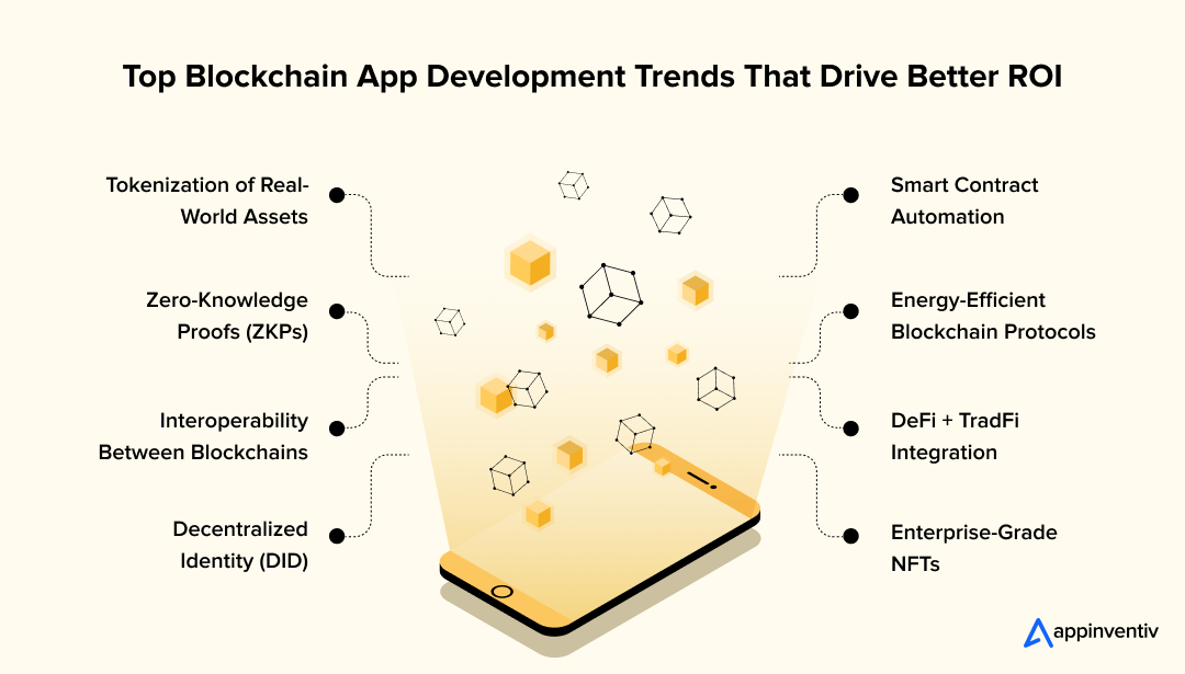 Top Blockchain App Development Trends That Drive Better ROI