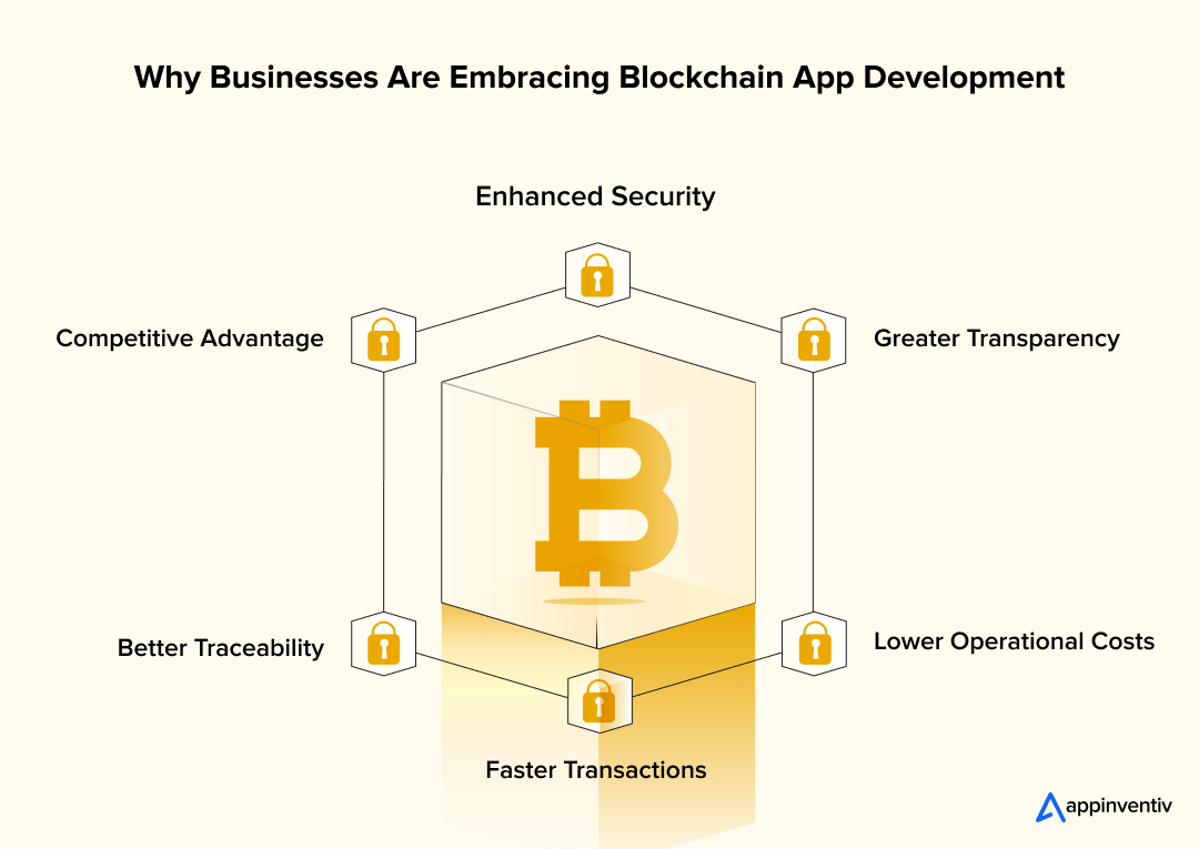 Why Businesses Are Embracing Blockchain App Development