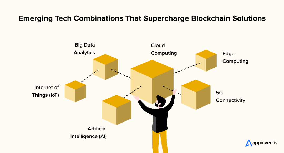 Emerging Tech Combinations That Supercharge Blockchain Solutions