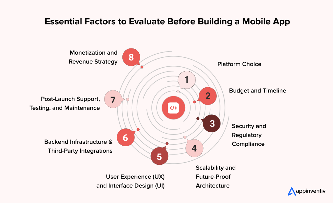 Essential Factors to Evaluate Before Building a Mobile App
