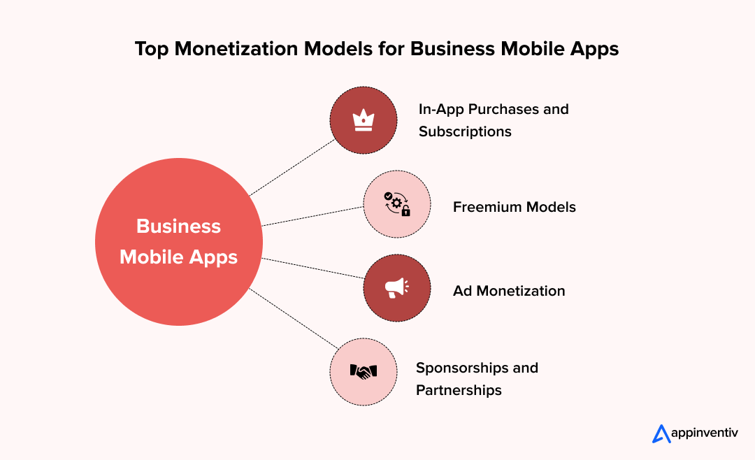 Top Monetization Models for Business Mobile Apps