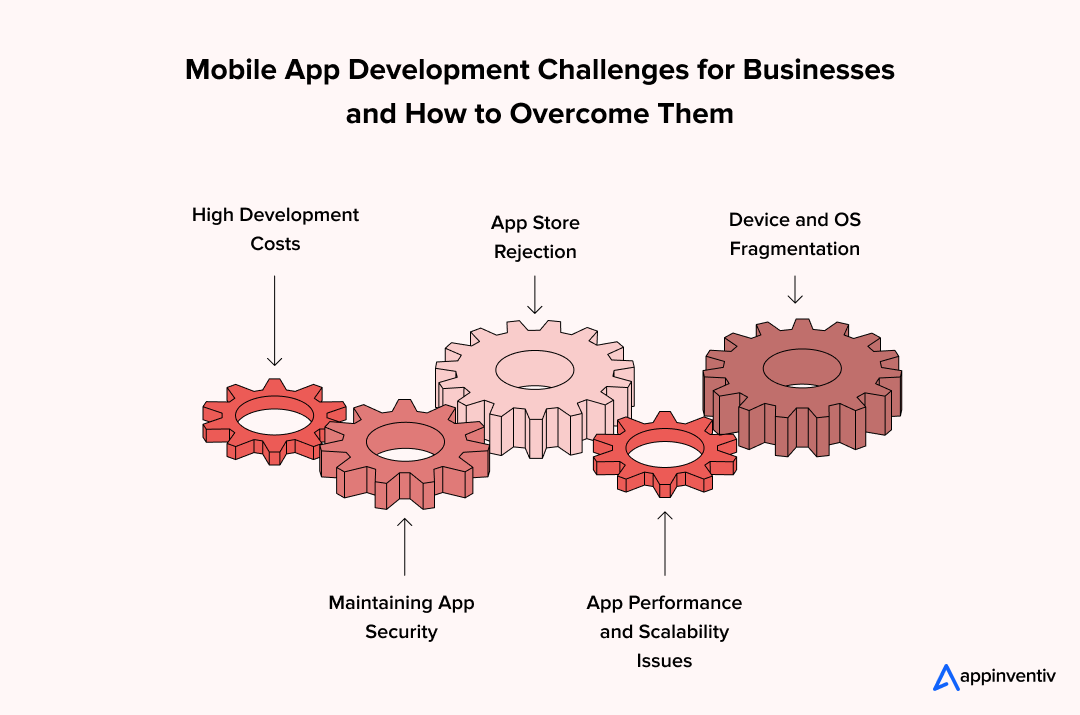  Mobile App Development Challenges