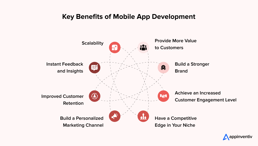 Key Benefits of Mobile App Development