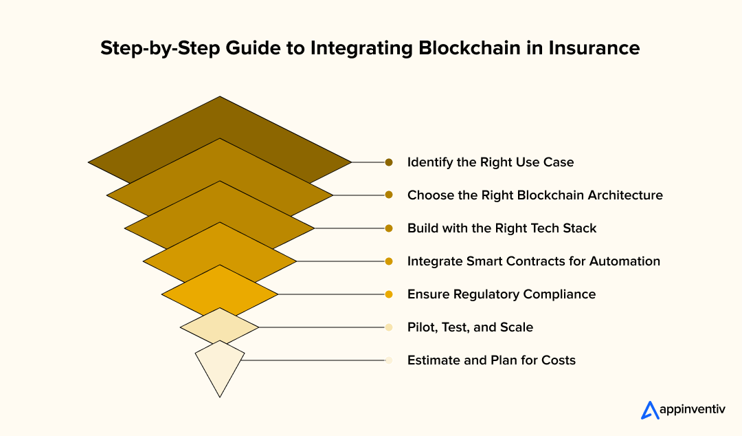 Step-by-Step Guide to Integrating Blockchain in Insurance