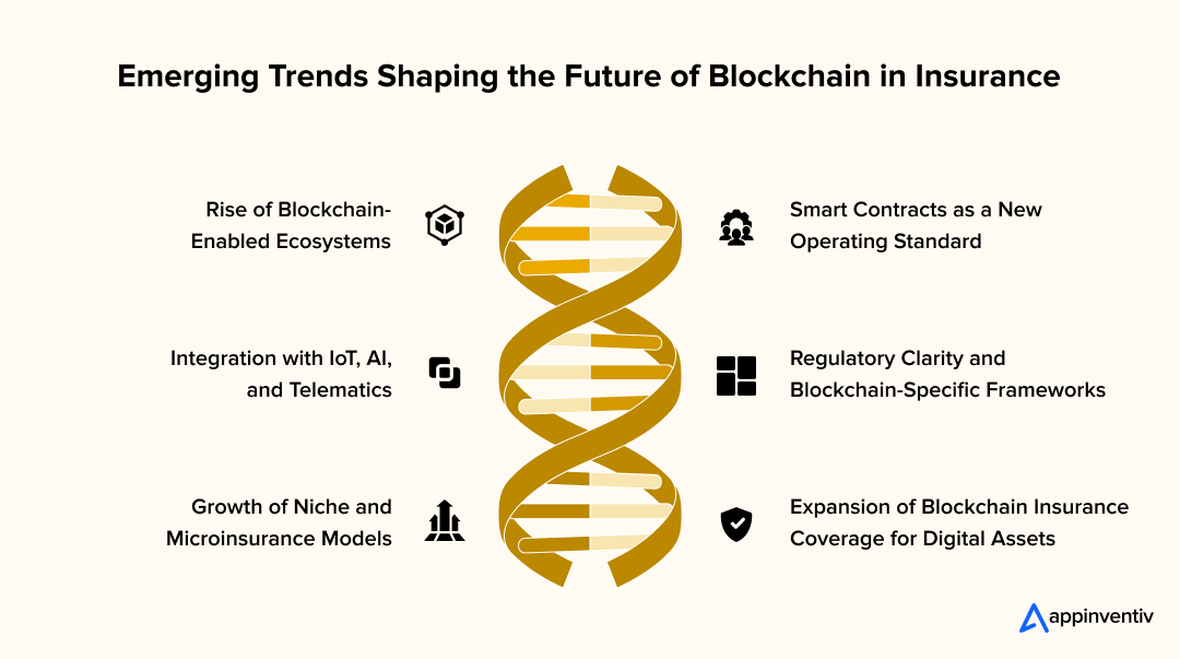 Emerging Trends Shaping the Future of Blockchain in Insurance