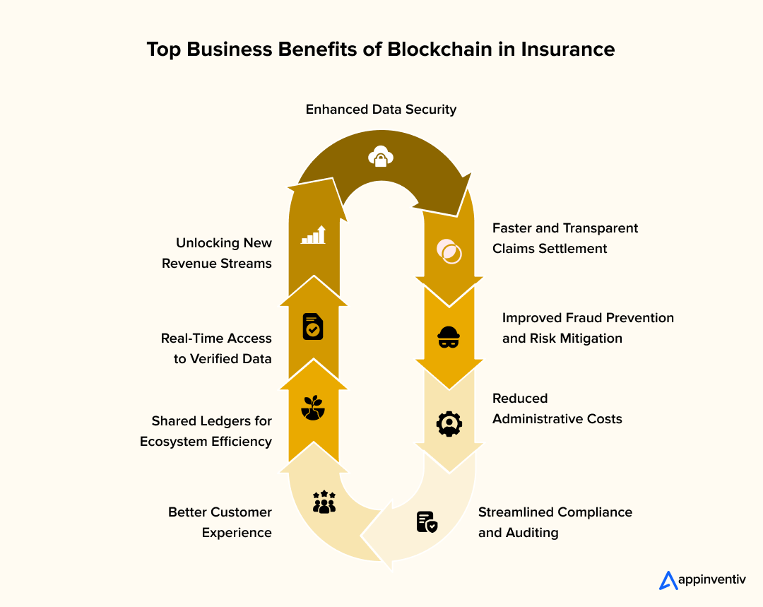 Top Business Benefits of Blockchain in Insurance