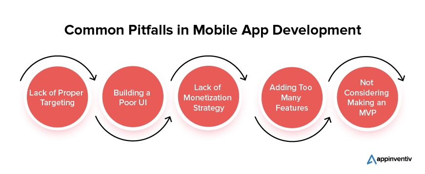 Common Pitfalls in Mobile App development