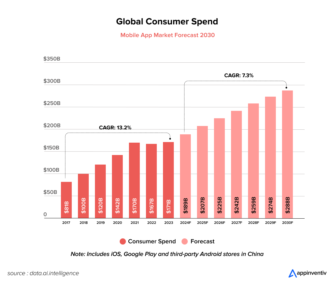 global consumer spending