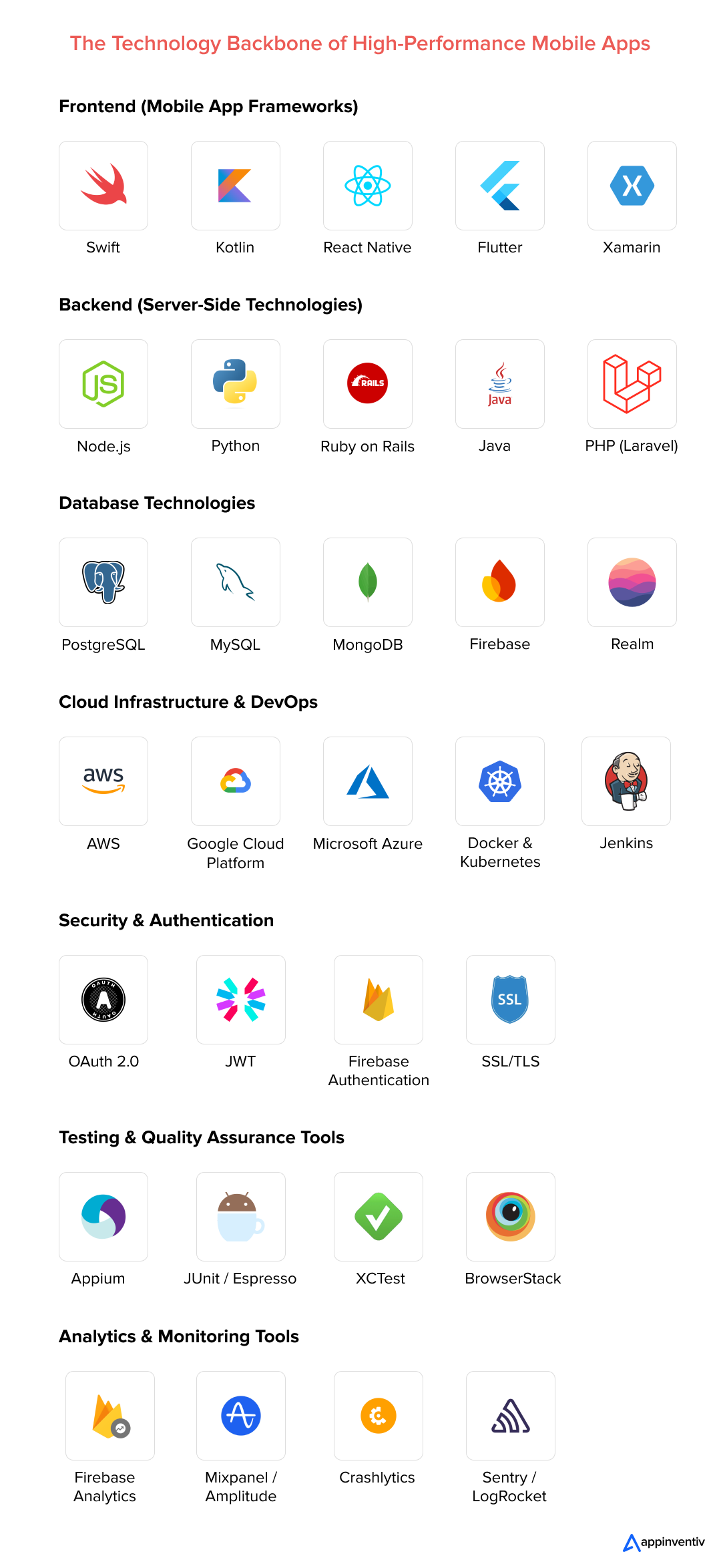 mobile app development tech stack