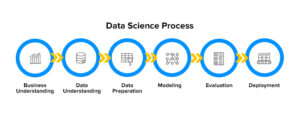 A Complete Guide on Data Science & Analytics for Businesses