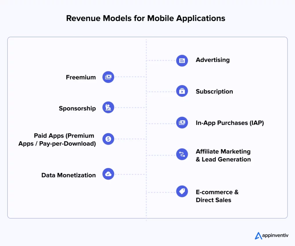 Revenue Models for Mobile Applications