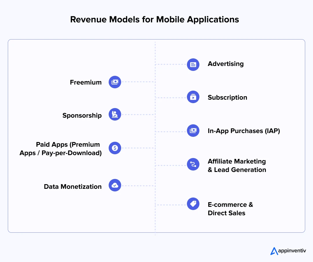 Revenue Models for Mobile Applications