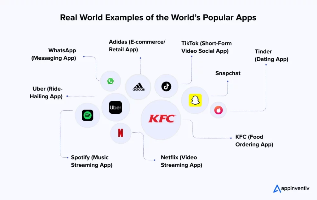 Real World Examples of World’s Popular Apps
