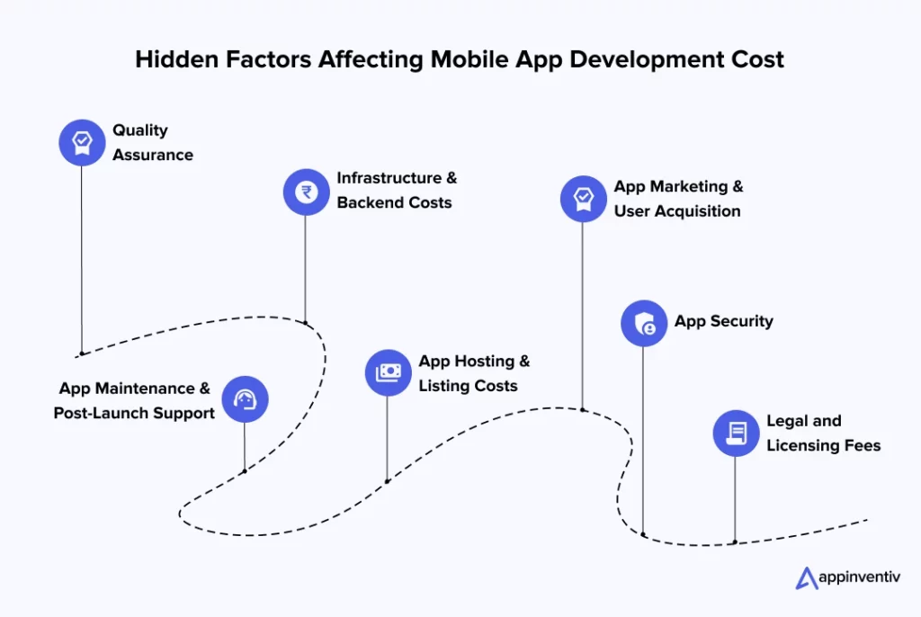 Hidden Factors Affecting Mobile App Development Cost