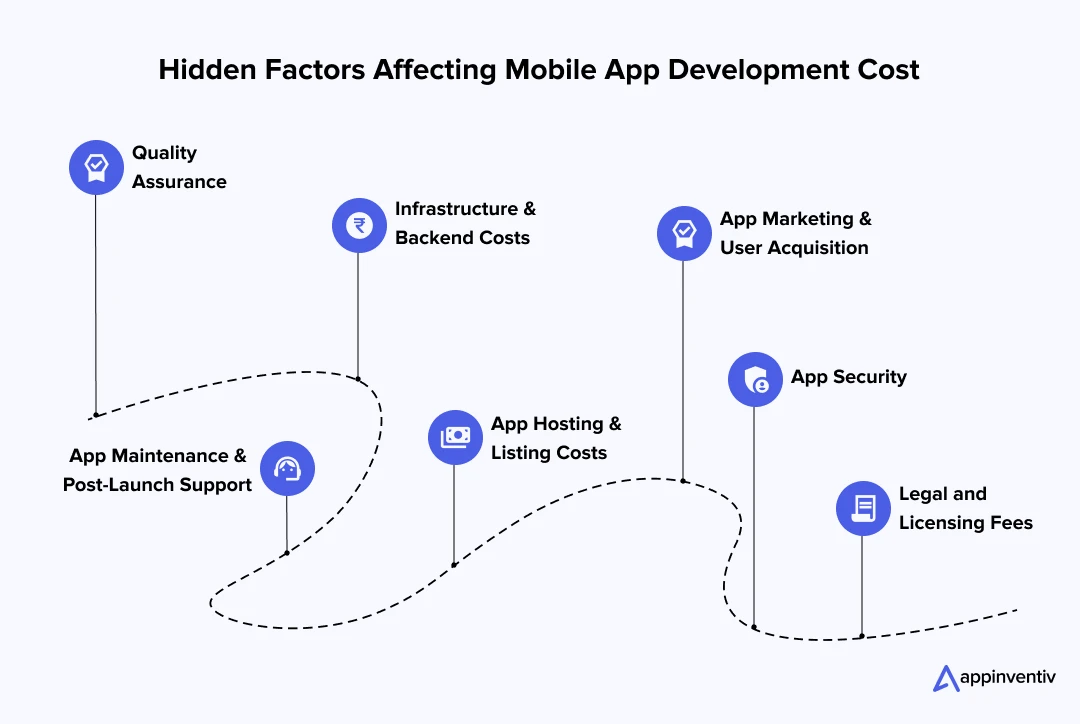 Hidden Factors Affecting Mobile App Development Cost