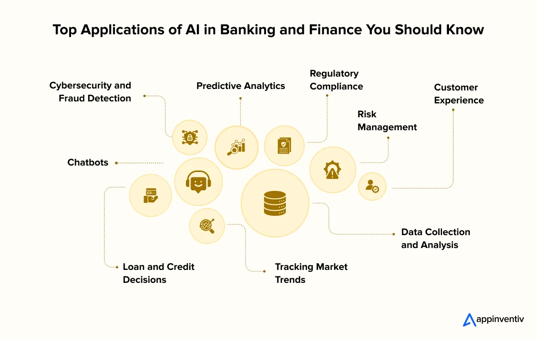 Top Applications of AI in Banking and Finance You Should Know