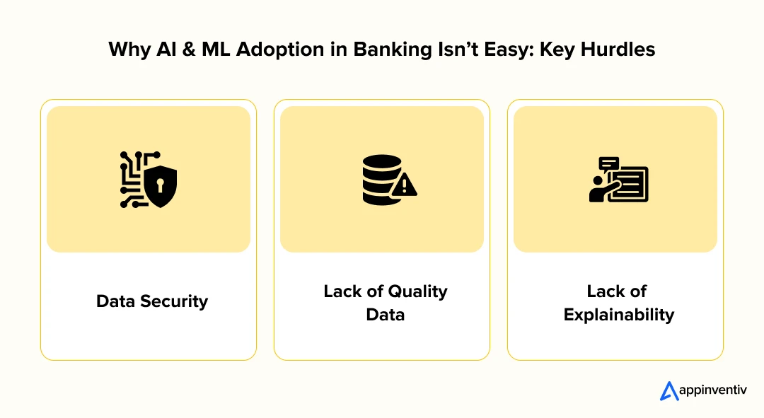 Challenges in Adopting AI & ML in Banking