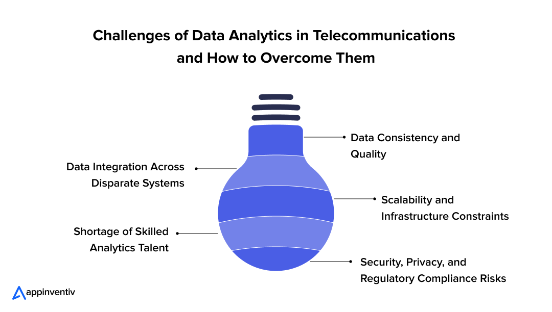 Challenges of Data Analytics in Telecommunications and How to Overcome Them Challenges of Data Analytics in Telecommunications and How to Overcome Them