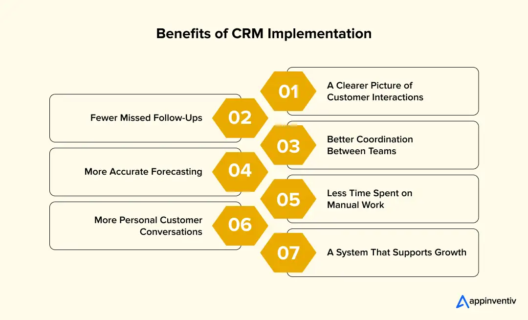 Benefits of CRM Implementation