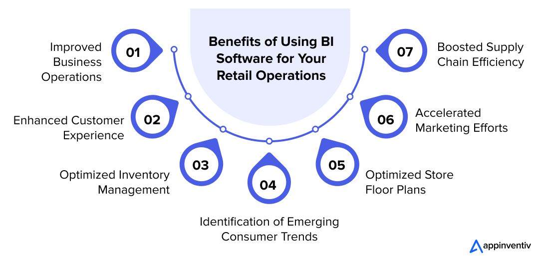  Benefits of Using BI Software for Your Retail Operations