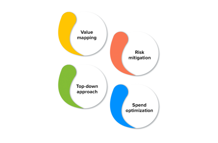 Srm Smartit A comprehensive guide to SRM software