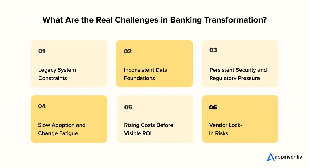What Are the Real Challenges in Banking Transformation? What Are the Real Challenges in Banking Transformation?