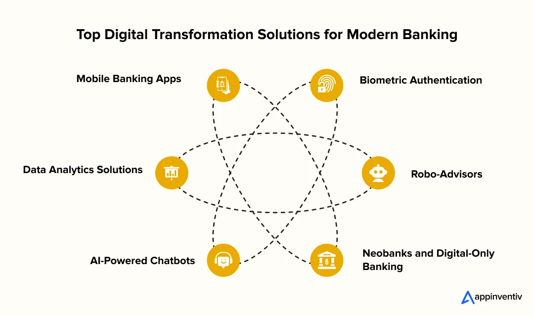 Top Digital Transformation Solutions for Modern Banking 