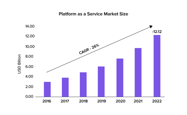 IaaS vs PaaS: Which Cloud Model is Right for Your Business