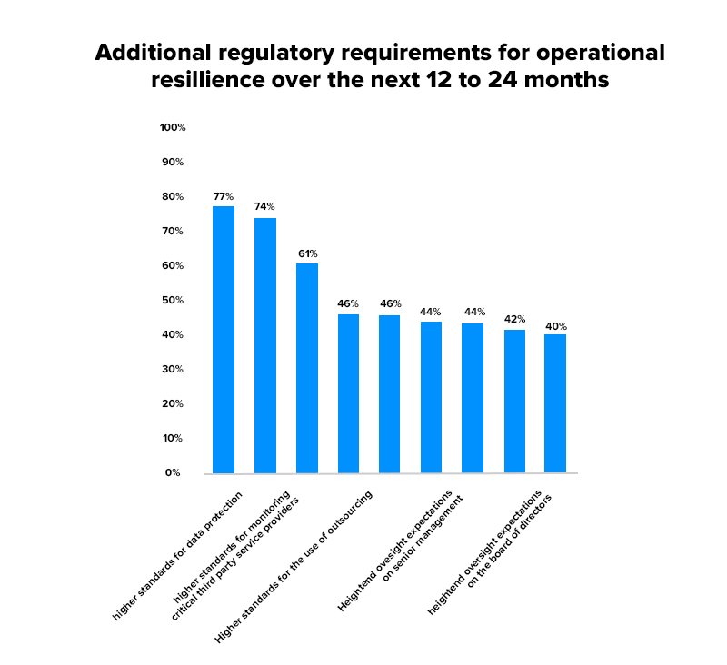 operational resilience