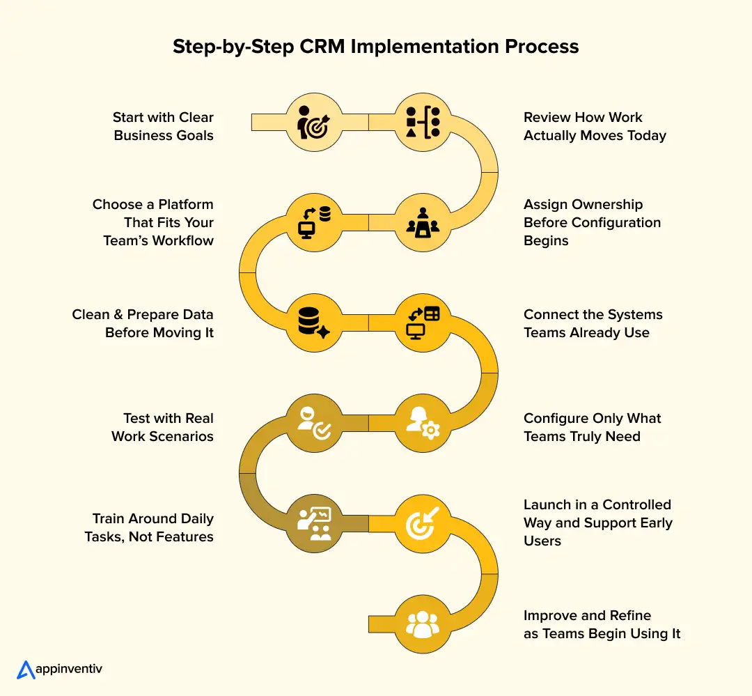 Step-by-Step CRM Implementation Process