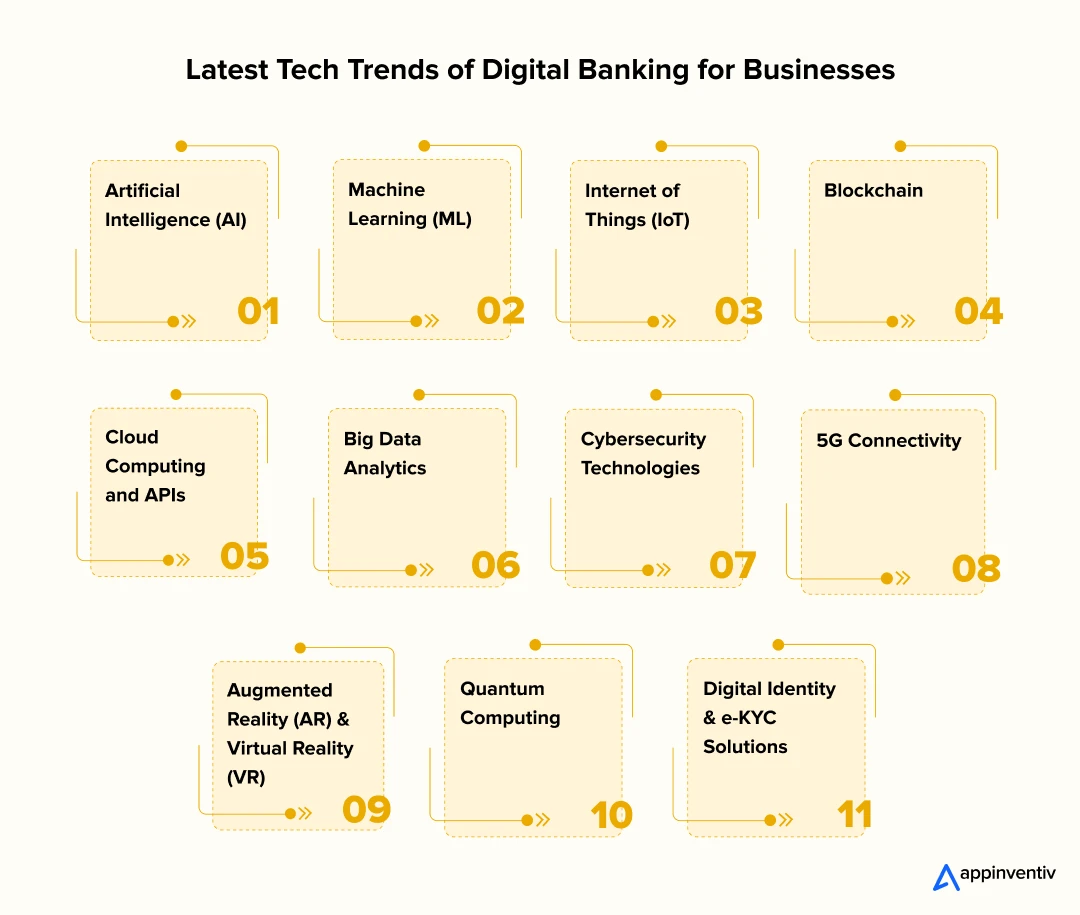 Latest Tech trends of Digital Banking for Businesses 