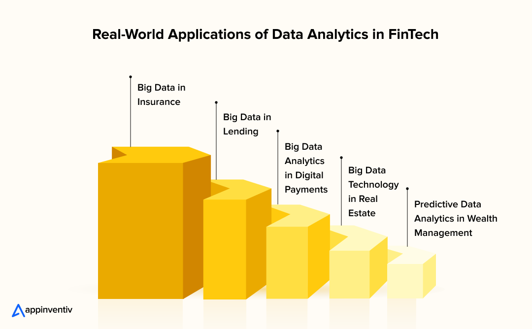  Real-World Applications of Data Analytics in FinTech