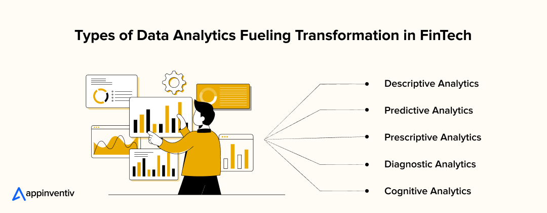  Types of Data Analytics in fintech