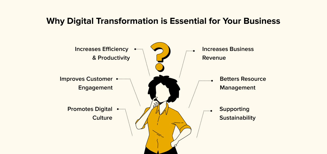 Why Digital Transformation is Essential for Your Business