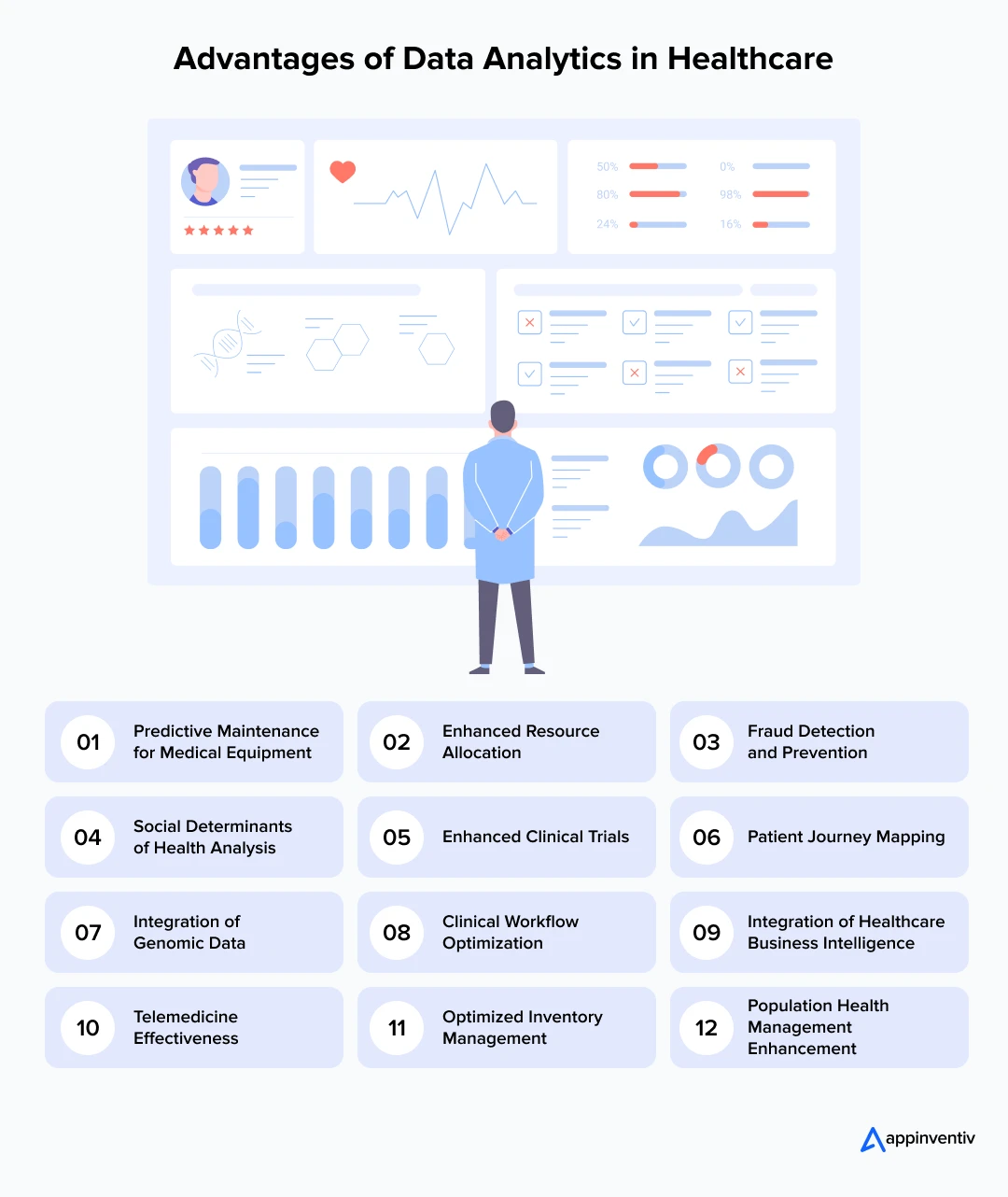 Advantages of Data Analytics in Healthcare