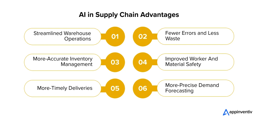 AI in Supply Chain Advantages