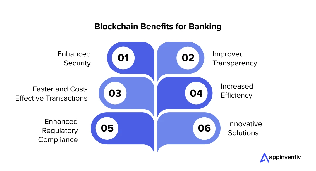 Blockchain benefits for banking
