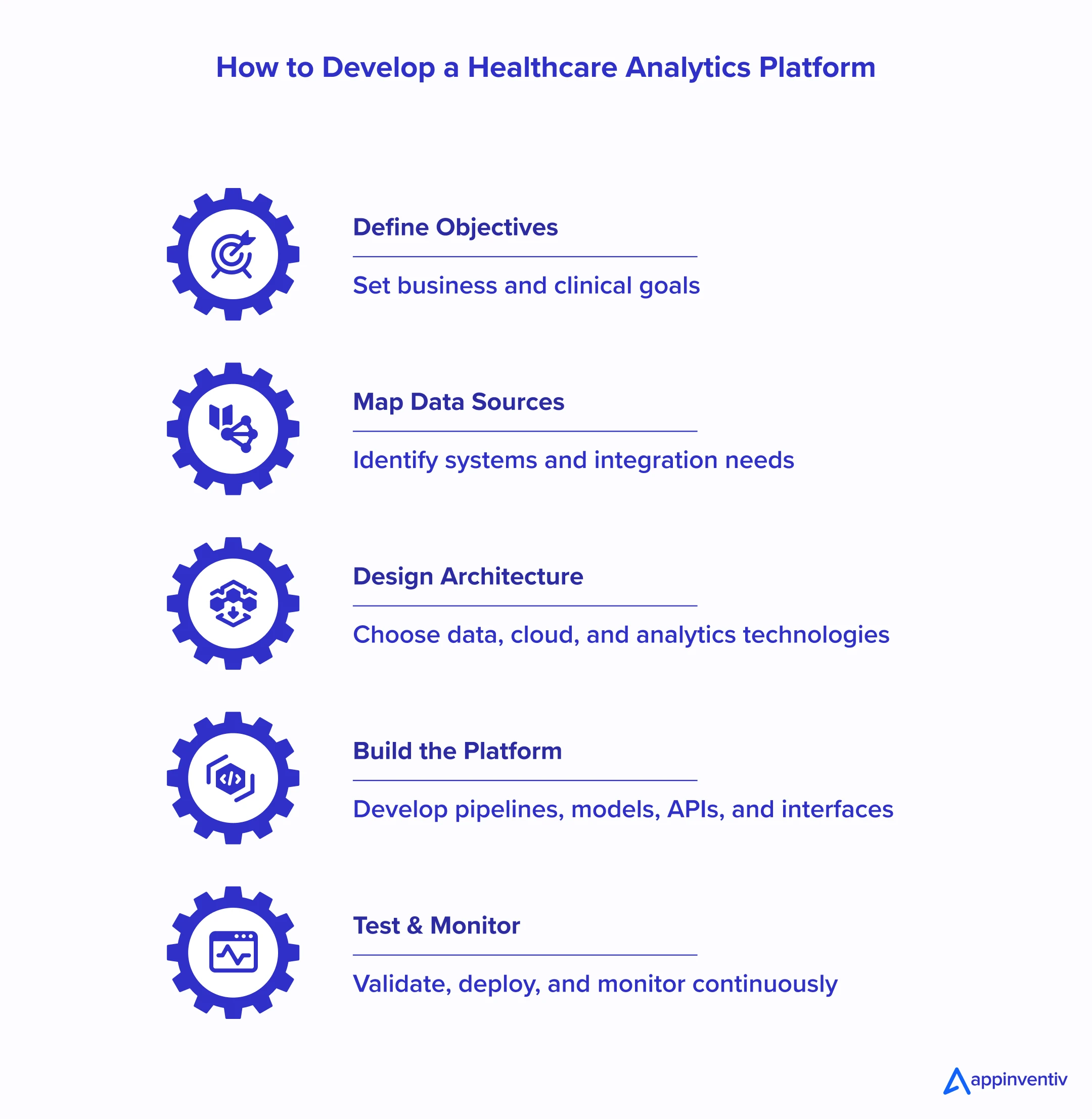 Healthcare Analytics Development Process