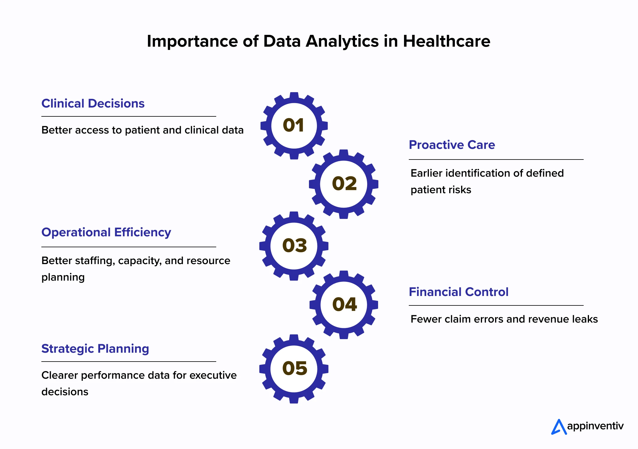 Healthcare Analytics Importance
