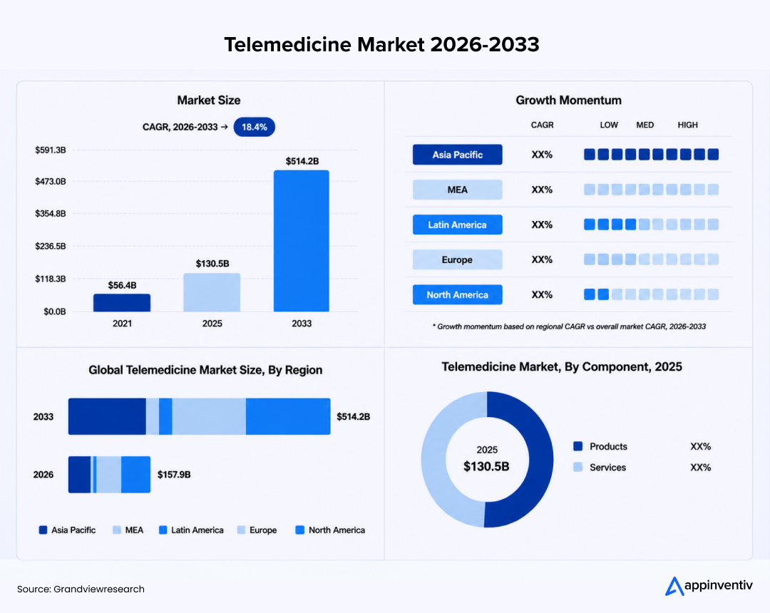 global telemedicine market