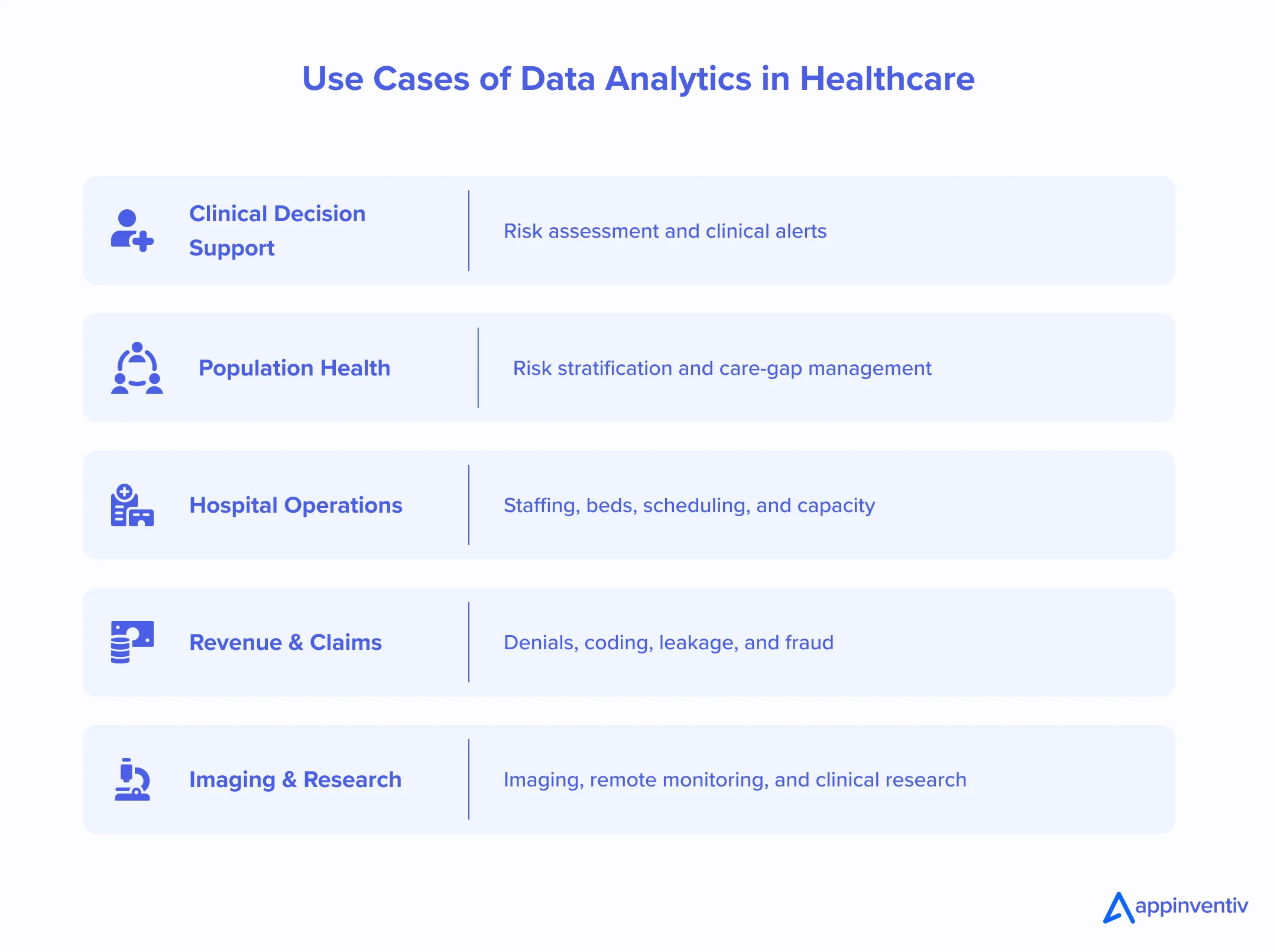 Healthcare Analytics Use Cases