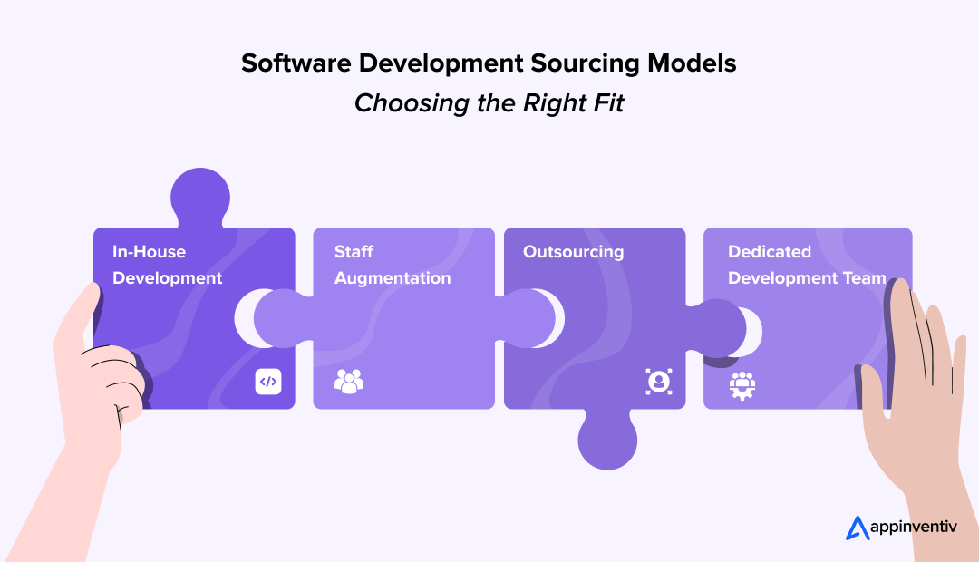 Software Development Sourcing Models