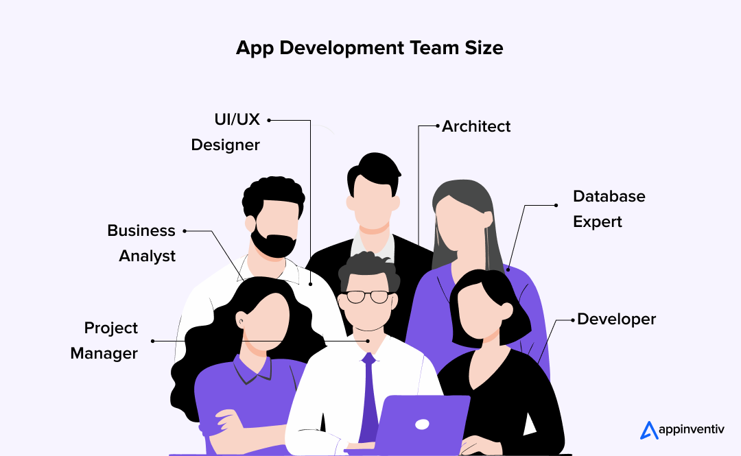  Development Team Size