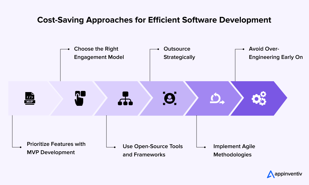 Cost-Saving Approaches for Efficient Software Development