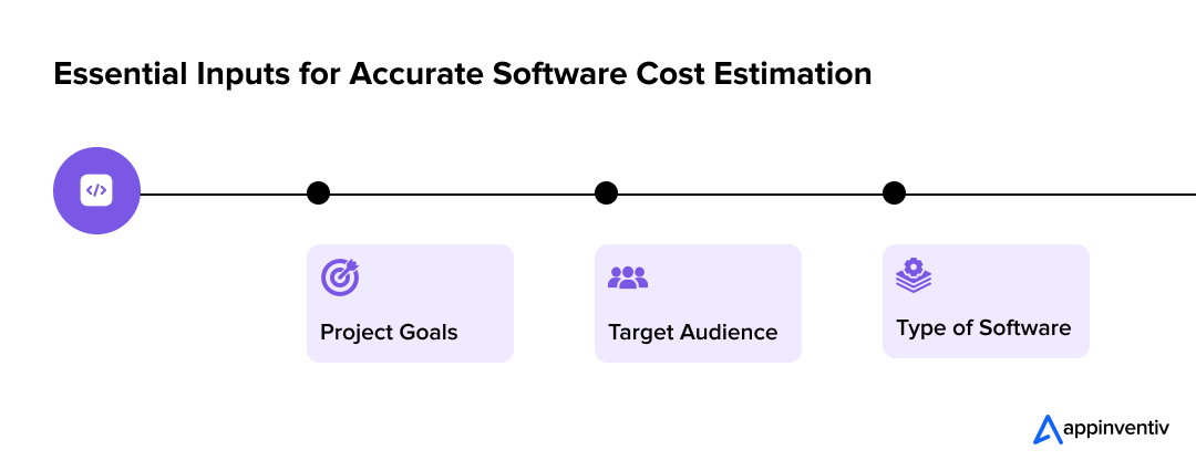 Essential Inputs for Accurate Software Cost Estimation